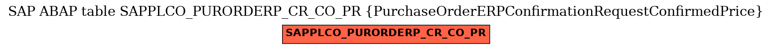 E-R Diagram for table SAPPLCO_PURORDERP_CR_CO_PR (PurchaseOrderERPConfirmationRequestConfirmedPrice)