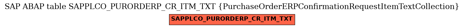 E-R Diagram for table SAPPLCO_PURORDERP_CR_ITM_TXT (PurchaseOrderERPConfirmationRequestItemTextCollection)