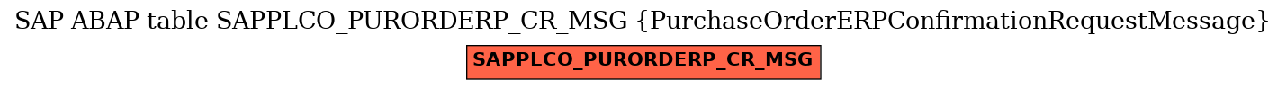 E-R Diagram for table SAPPLCO_PURORDERP_CR_MSG (PurchaseOrderERPConfirmationRequestMessage)