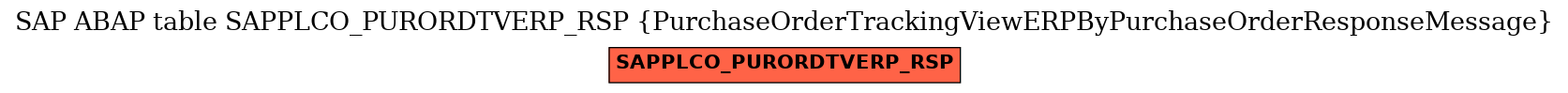 E-R Diagram for table SAPPLCO_PURORDTVERP_RSP (PurchaseOrderTrackingViewERPByPurchaseOrderResponseMessage)