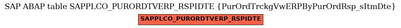 E-R Diagram for table SAPPLCO_PURORDTVERP_RSPIDTE (PurOrdTrckgVwERPByPurOrdRsp_sItmDte)