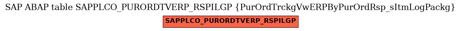 E-R Diagram for table SAPPLCO_PURORDTVERP_RSPILGP (PurOrdTrckgVwERPByPurOrdRsp_sItmLogPackg)