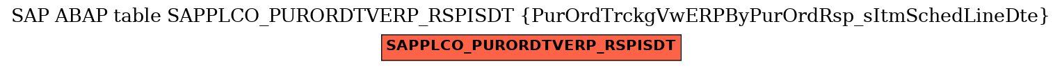 E-R Diagram for table SAPPLCO_PURORDTVERP_RSPISDT (PurOrdTrckgVwERPByPurOrdRsp_sItmSchedLineDte)