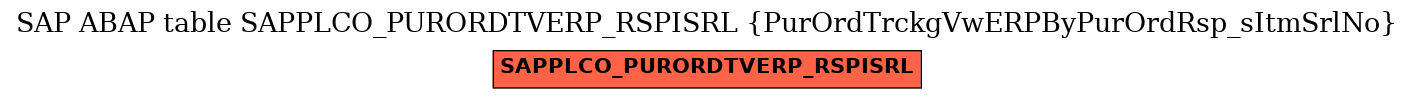 E-R Diagram for table SAPPLCO_PURORDTVERP_RSPISRL (PurOrdTrckgVwERPByPurOrdRsp_sItmSrlNo)