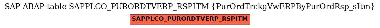 E-R Diagram for table SAPPLCO_PURORDTVERP_RSPITM (PurOrdTrckgVwERPByPurOrdRsp_sItm)