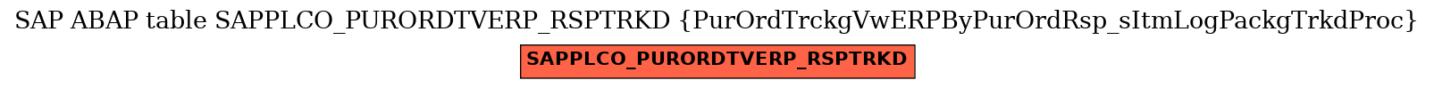 E-R Diagram for table SAPPLCO_PURORDTVERP_RSPTRKD (PurOrdTrckgVwERPByPurOrdRsp_sItmLogPackgTrkdProc)