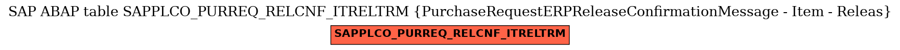 E-R Diagram for table SAPPLCO_PURREQ_RELCNF_ITRELTRM (PurchaseRequestERPReleaseConfirmationMessage - Item - Releas)