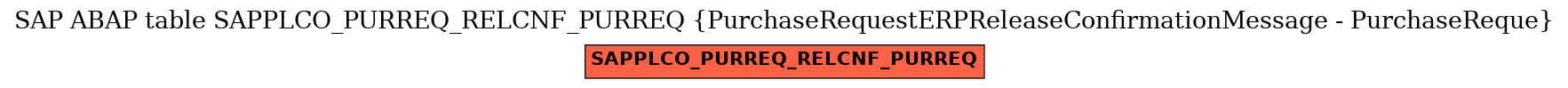 E-R Diagram for table SAPPLCO_PURREQ_RELCNF_PURREQ (PurchaseRequestERPReleaseConfirmationMessage - PurchaseReque)