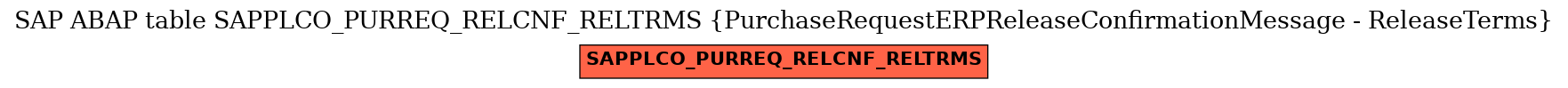 E-R Diagram for table SAPPLCO_PURREQ_RELCNF_RELTRMS (PurchaseRequestERPReleaseConfirmationMessage - ReleaseTerms)