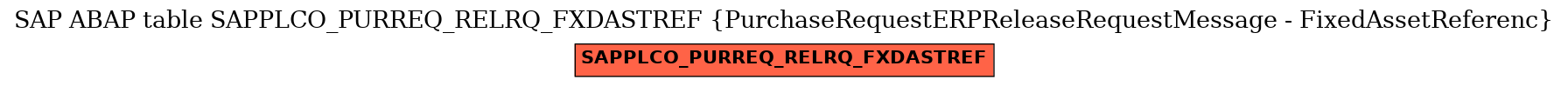 E-R Diagram for table SAPPLCO_PURREQ_RELRQ_FXDASTREF (PurchaseRequestERPReleaseRequestMessage - FixedAssetReferenc)