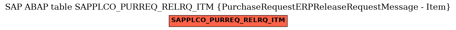 E-R Diagram for table SAPPLCO_PURREQ_RELRQ_ITM (PurchaseRequestERPReleaseRequestMessage - Item)