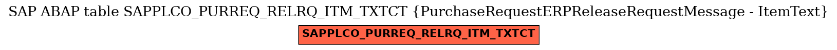 E-R Diagram for table SAPPLCO_PURREQ_RELRQ_ITM_TXTCT (PurchaseRequestERPReleaseRequestMessage - ItemText)