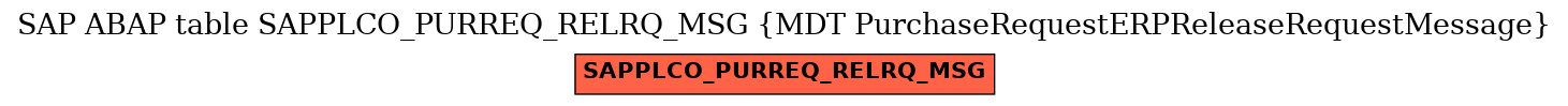 E-R Diagram for table SAPPLCO_PURREQ_RELRQ_MSG (MDT PurchaseRequestERPReleaseRequestMessage)