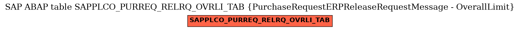 E-R Diagram for table SAPPLCO_PURREQ_RELRQ_OVRLI_TAB (PurchaseRequestERPReleaseRequestMessage - OverallLimit)