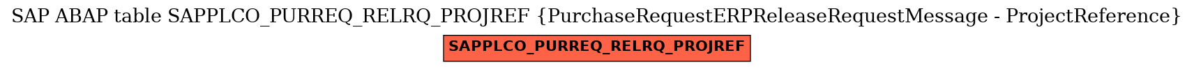 E-R Diagram for table SAPPLCO_PURREQ_RELRQ_PROJREF (PurchaseRequestERPReleaseRequestMessage - ProjectReference)