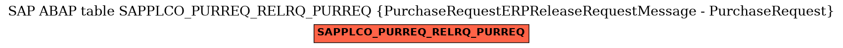 E-R Diagram for table SAPPLCO_PURREQ_RELRQ_PURREQ (PurchaseRequestERPReleaseRequestMessage - PurchaseRequest)