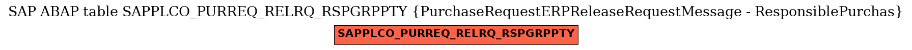 E-R Diagram for table SAPPLCO_PURREQ_RELRQ_RSPGRPPTY (PurchaseRequestERPReleaseRequestMessage - ResponsiblePurchas)