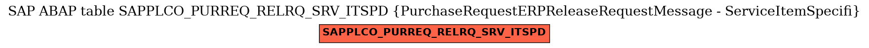 E-R Diagram for table SAPPLCO_PURREQ_RELRQ_SRV_ITSPD (PurchaseRequestERPReleaseRequestMessage - ServiceItemSpecifi)