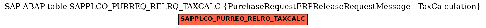 E-R Diagram for table SAPPLCO_PURREQ_RELRQ_TAXCALC (PurchaseRequestERPReleaseRequestMessage - TaxCalculation)