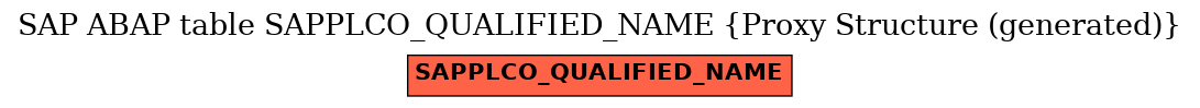 E-R Diagram for table SAPPLCO_QUALIFIED_NAME (Proxy Structure (generated))