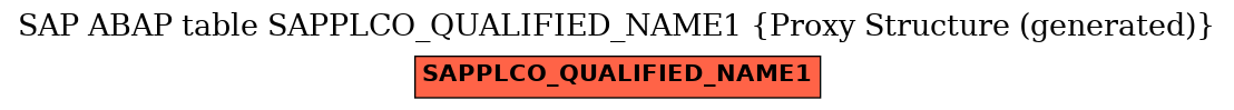 E-R Diagram for table SAPPLCO_QUALIFIED_NAME1 (Proxy Structure (generated))