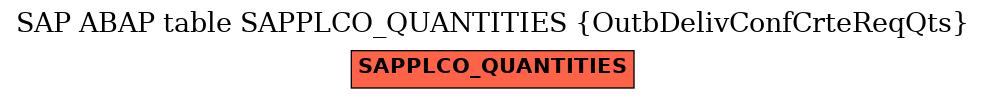 E-R Diagram for table SAPPLCO_QUANTITIES (OutbDelivConfCrteReqQts)