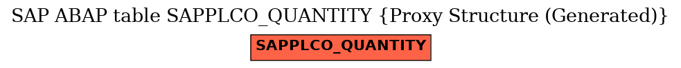 E-R Diagram for table SAPPLCO_QUANTITY (Proxy Structure (Generated))