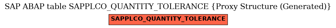 E-R Diagram for table SAPPLCO_QUANTITY_TOLERANCE (Proxy Structure (Generated))