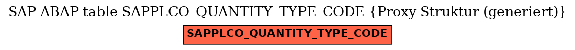 E-R Diagram for table SAPPLCO_QUANTITY_TYPE_CODE (Proxy Struktur (generiert))