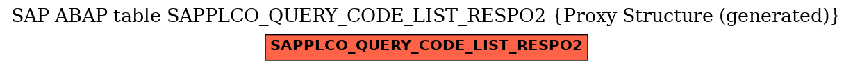E-R Diagram for table SAPPLCO_QUERY_CODE_LIST_RESPO2 (Proxy Structure (generated))