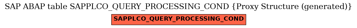 E-R Diagram for table SAPPLCO_QUERY_PROCESSING_COND (Proxy Structure (generated))