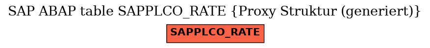 E-R Diagram for table SAPPLCO_RATE (Proxy Struktur (generiert))