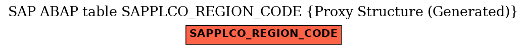 E-R Diagram for table SAPPLCO_REGION_CODE (Proxy Structure (Generated))