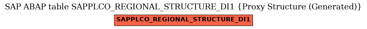 E-R Diagram for table SAPPLCO_REGIONAL_STRUCTURE_DI1 (Proxy Structure (Generated))