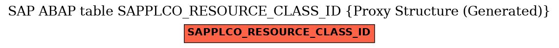 E-R Diagram for table SAPPLCO_RESOURCE_CLASS_ID (Proxy Structure (Generated))