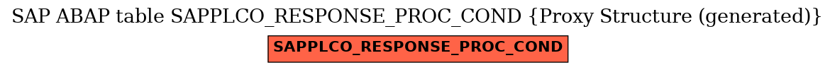 E-R Diagram for table SAPPLCO_RESPONSE_PROC_COND (Proxy Structure (generated))