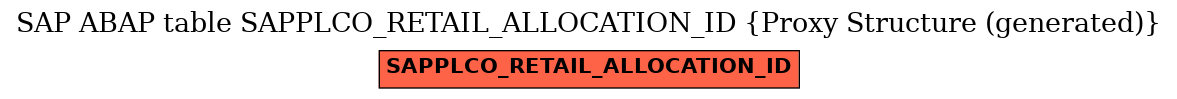 E-R Diagram for table SAPPLCO_RETAIL_ALLOCATION_ID (Proxy Structure (generated))