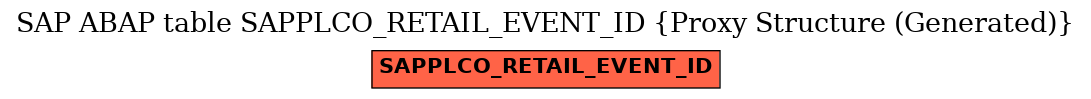 E-R Diagram for table SAPPLCO_RETAIL_EVENT_ID (Proxy Structure (Generated))