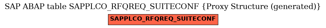 E-R Diagram for table SAPPLCO_RFQREQ_SUITECONF (Proxy Structure (generated))