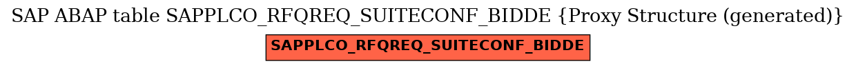 E-R Diagram for table SAPPLCO_RFQREQ_SUITECONF_BIDDE (Proxy Structure (generated))