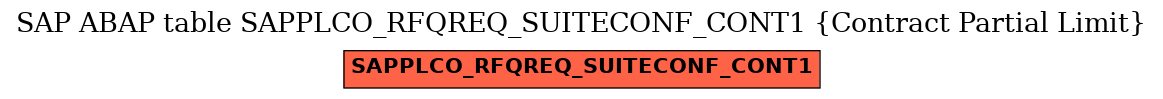 E-R Diagram for table SAPPLCO_RFQREQ_SUITECONF_CONT1 (Contract Partial Limit)