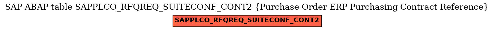 E-R Diagram for table SAPPLCO_RFQREQ_SUITECONF_CONT2 (Purchase Order ERP Purchasing Contract Reference)