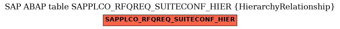 E-R Diagram for table SAPPLCO_RFQREQ_SUITECONF_HIER (HierarchyRelationship)