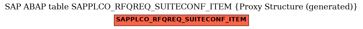 E-R Diagram for table SAPPLCO_RFQREQ_SUITECONF_ITEM (Proxy Structure (generated))