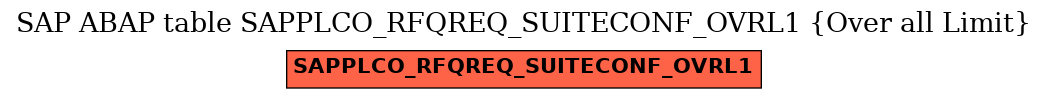 E-R Diagram for table SAPPLCO_RFQREQ_SUITECONF_OVRL1 (Over all Limit)