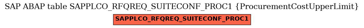 E-R Diagram for table SAPPLCO_RFQREQ_SUITECONF_PROC1 (ProcurementCostUpperLimit)