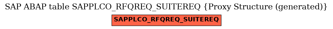 E-R Diagram for table SAPPLCO_RFQREQ_SUITEREQ (Proxy Structure (generated))