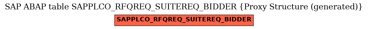 E-R Diagram for table SAPPLCO_RFQREQ_SUITEREQ_BIDDER (Proxy Structure (generated))