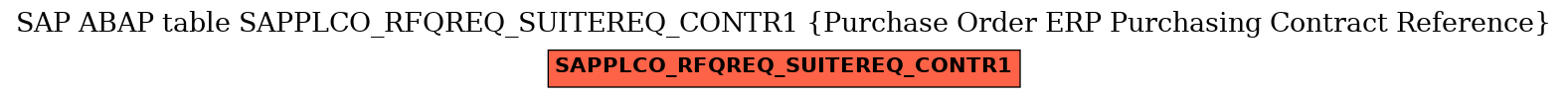 E-R Diagram for table SAPPLCO_RFQREQ_SUITEREQ_CONTR1 (Purchase Order ERP Purchasing Contract Reference)