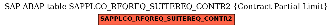 E-R Diagram for table SAPPLCO_RFQREQ_SUITEREQ_CONTR2 (Contract Partial Limit)